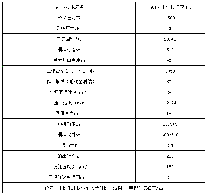 150噸多工位拉伸液壓機(jī) 150噸多工位拉伸液壓機(jī)