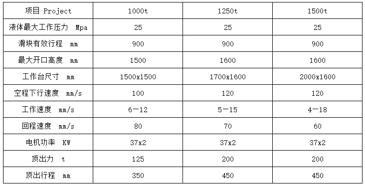 1250噸三梁四柱液壓機 1250噸三梁四柱液壓機