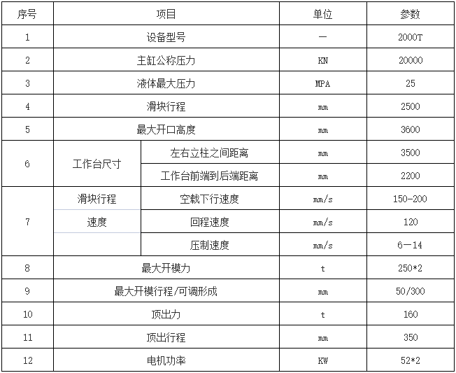 2000噸三梁四柱液壓機參數 2000噸三梁四柱液壓機參數