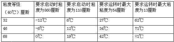 四柱液壓機如何選擇合適的液壓油？有哪些型號？