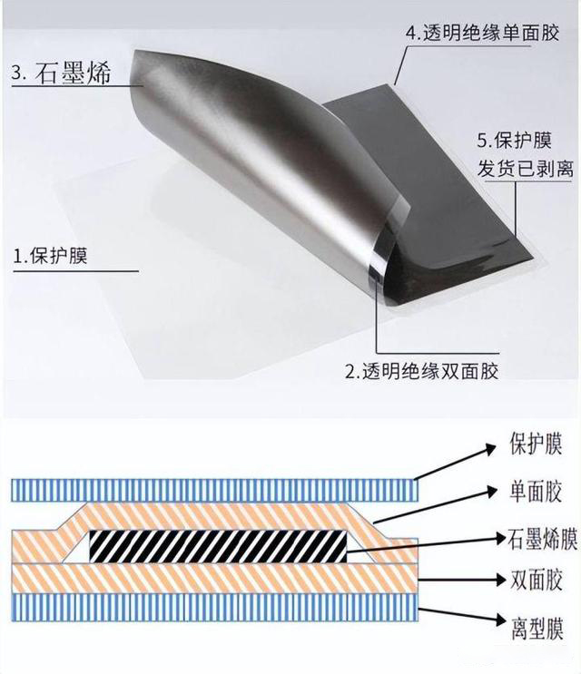石墨烯導熱膜生產設備 石墨烯導熱膜生產設備