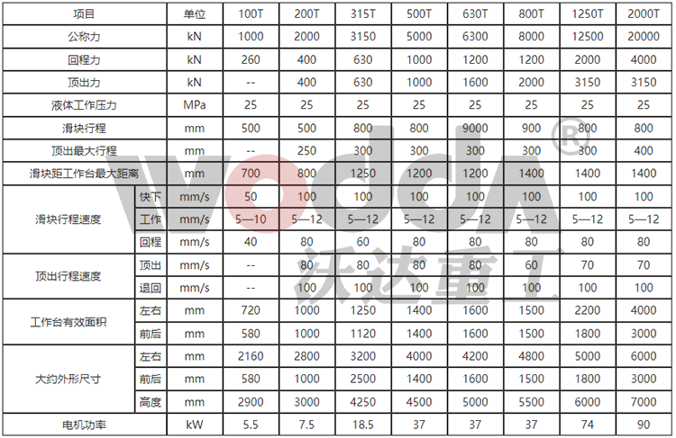 630噸液壓機參數