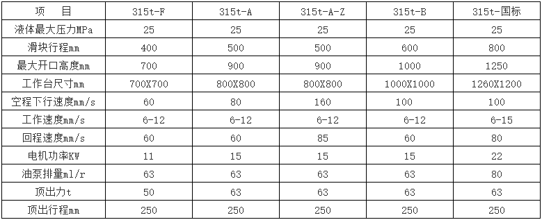 315噸四柱液壓機參數