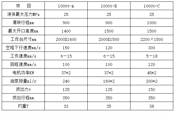 1000噸三梁四柱液壓機參數 1000噸三梁四柱液壓機參數