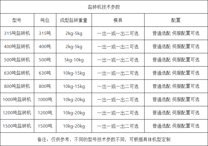 鹽磚機參數 鹽磚機參數