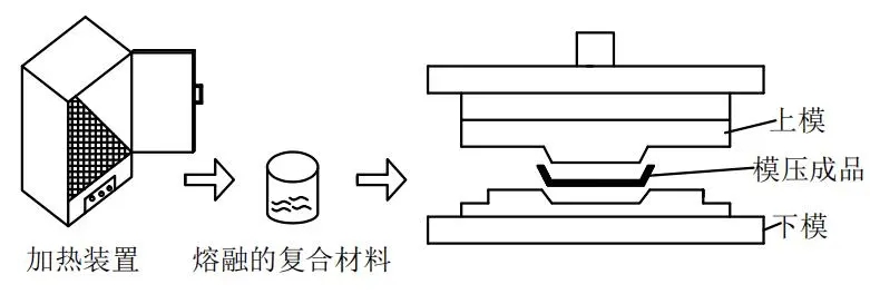 濾板模壓工藝 濾板模壓工藝