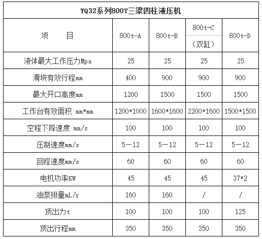 800噸三梁四柱液壓機(jī)參數(shù) 800噸三梁四柱液壓機(jī)參數(shù)
