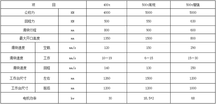 500噸框架式錨桿托盤液壓機參數