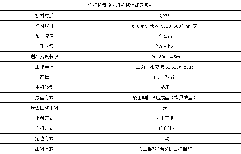 錨桿托盤原材料機械性能及規格