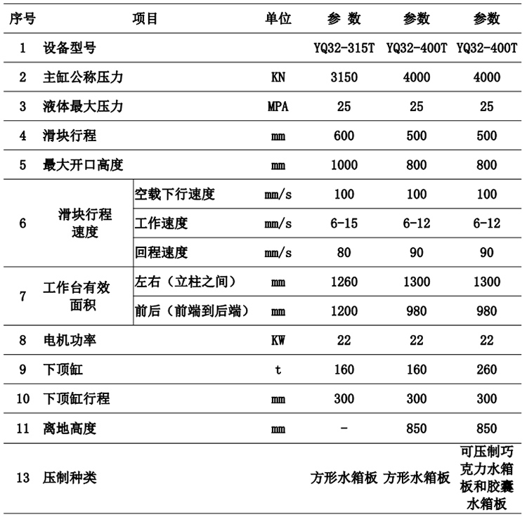 400噸不銹鋼水箱板液壓機(jī)參數(shù)
