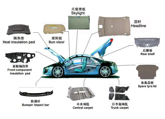 汽車內飾件 汽車內飾件