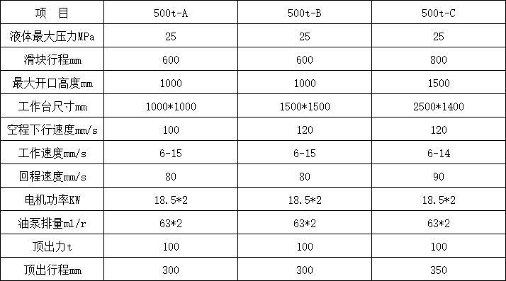 500噸三梁四柱液壓機參數