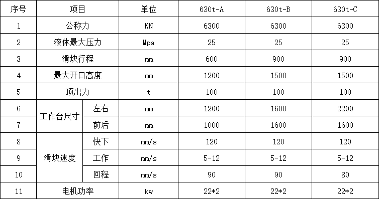 630噸三梁四柱液壓機(jī)參數(shù) 630噸三梁四柱液壓機(jī)參數(shù)