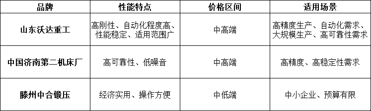 液壓機廠家對比 液壓機廠家對比