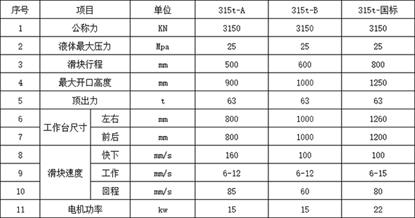 315噸四柱液壓機參數