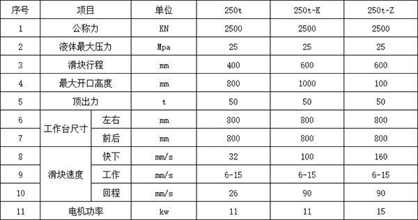 250噸壓力機參數 250噸壓力機參數