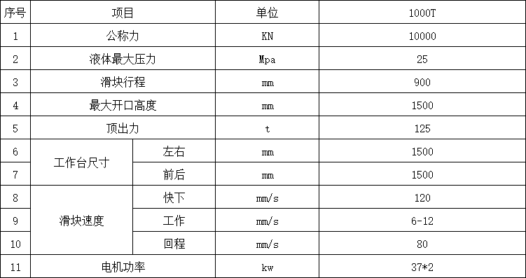 1000噸四柱液壓機參數