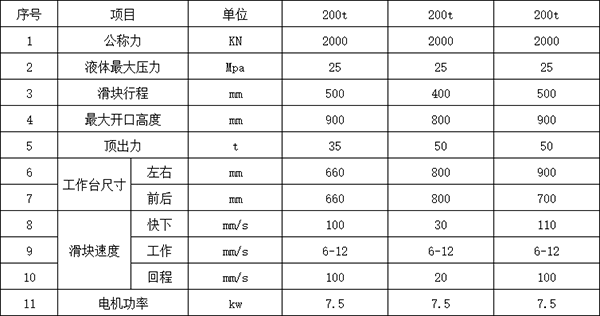 200噸四柱液壓機參數 200噸四柱液壓機參數
