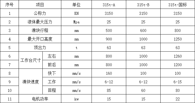 315噸四柱液壓機(jī)參數(shù)