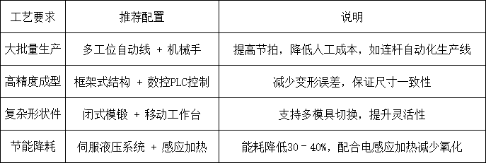 熱鍛液壓機