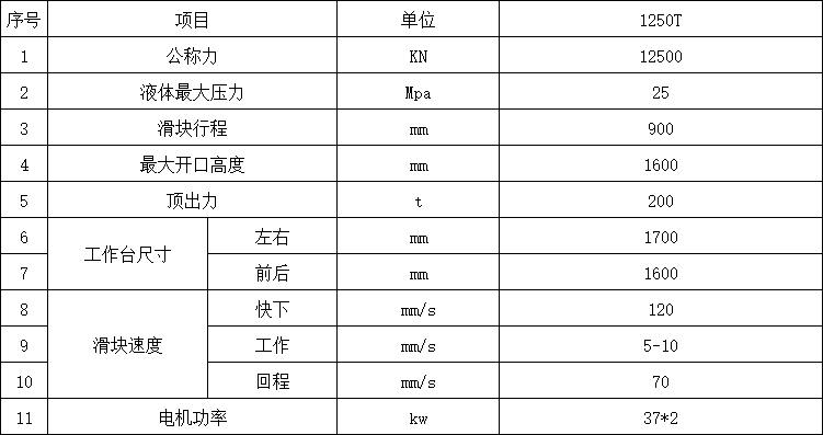 1250噸四柱液壓機技術參數