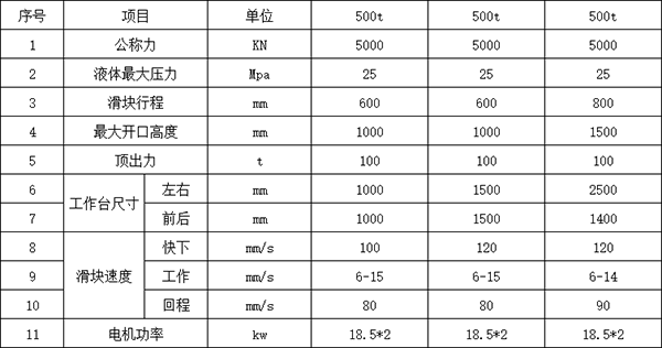 500噸三梁四柱液壓機參數 500噸三梁四柱液壓機參數